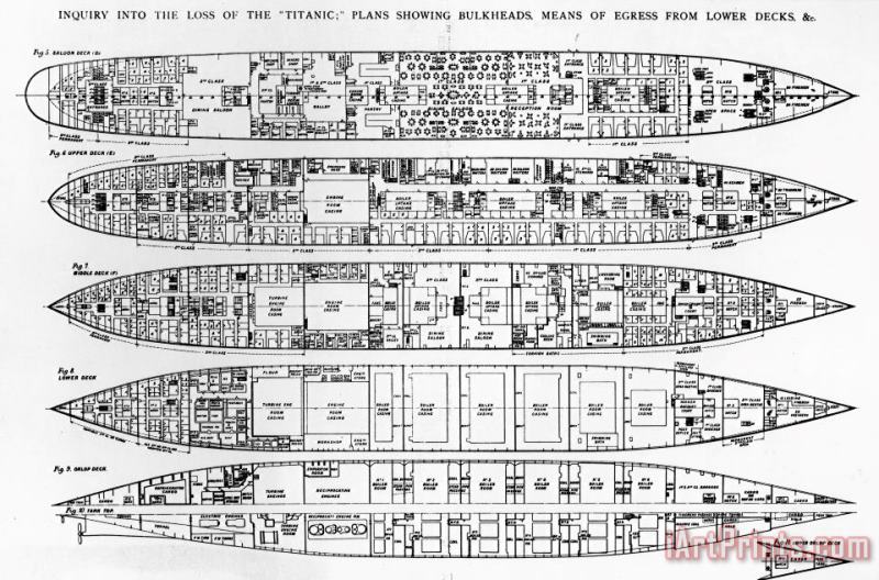 English School Inquiry In The Loss Of The Titanic Cross Sections Of The Ship Art Print