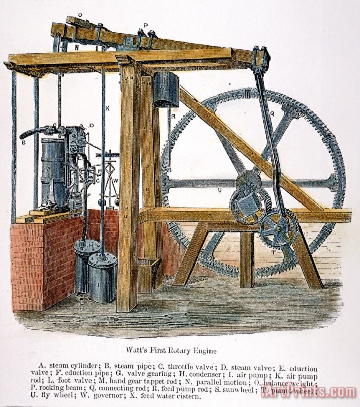 Rotary Steam Engine painting - Others Rotary Steam Engine Art Print