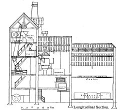 Twelfth Edition Brewery Cross Section Illustration