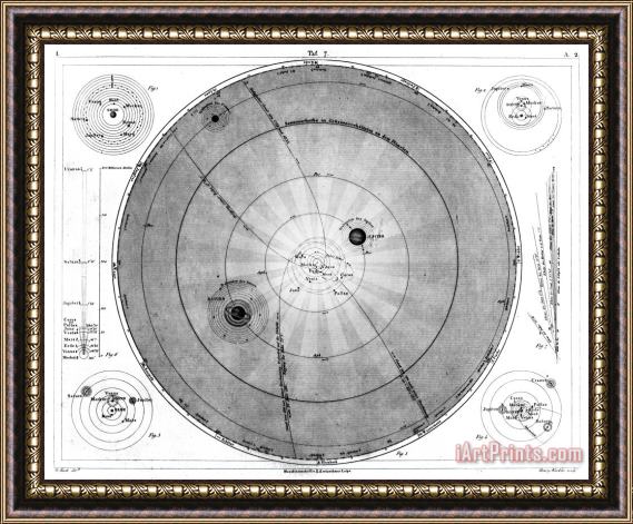 Others Planetary Systems Framed Print